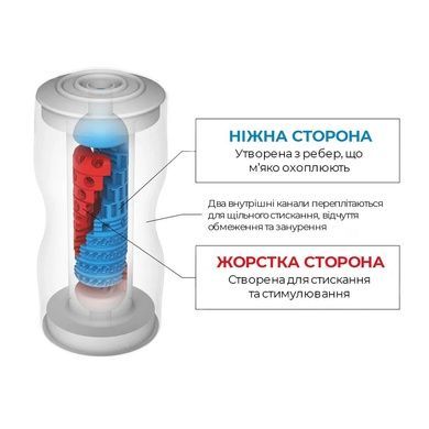 Мастурбатор Tenga Dual Feel Cup двосторонній, із двома незалежними каналами SO4548 фото