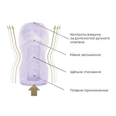 Мастурбатор Tenga Premium Original Vacuum Cup STRONG (глибоке горло) з вакуумною стимуляцією SO5111 фото